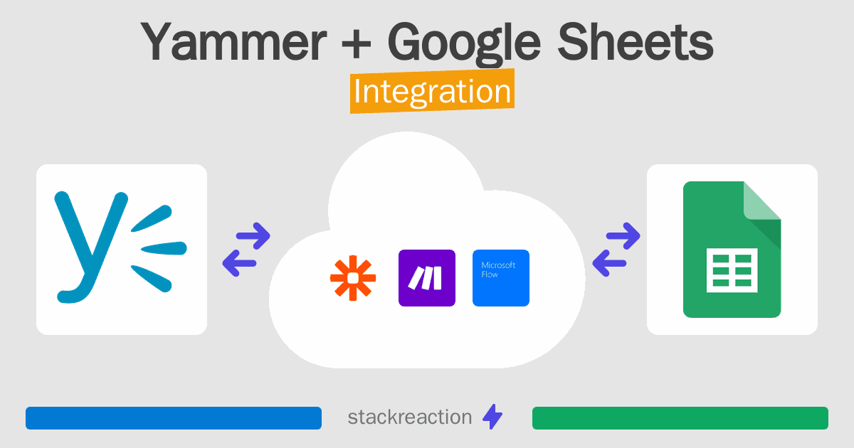 Yammer and Google Sheets Integration