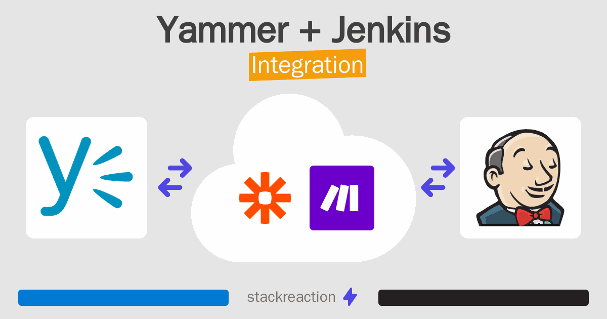 Yammer and Jenkins Integration