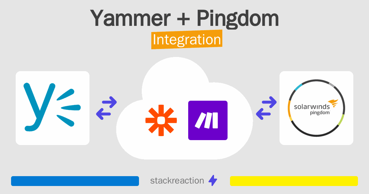 Yammer and Pingdom Integration