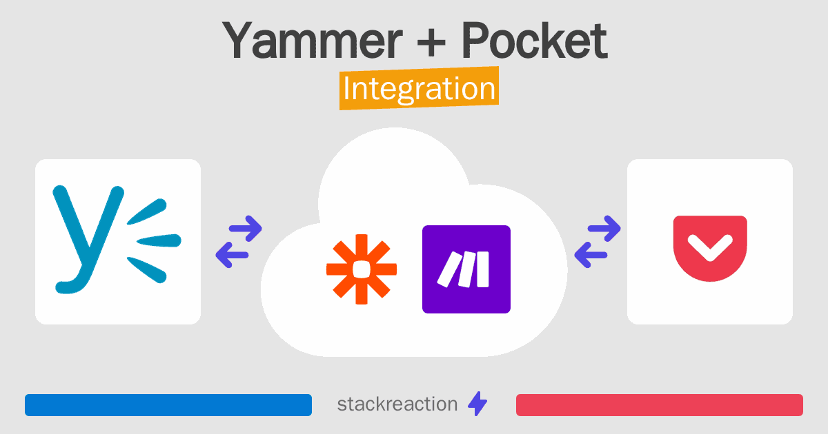 Yammer and Pocket Integration