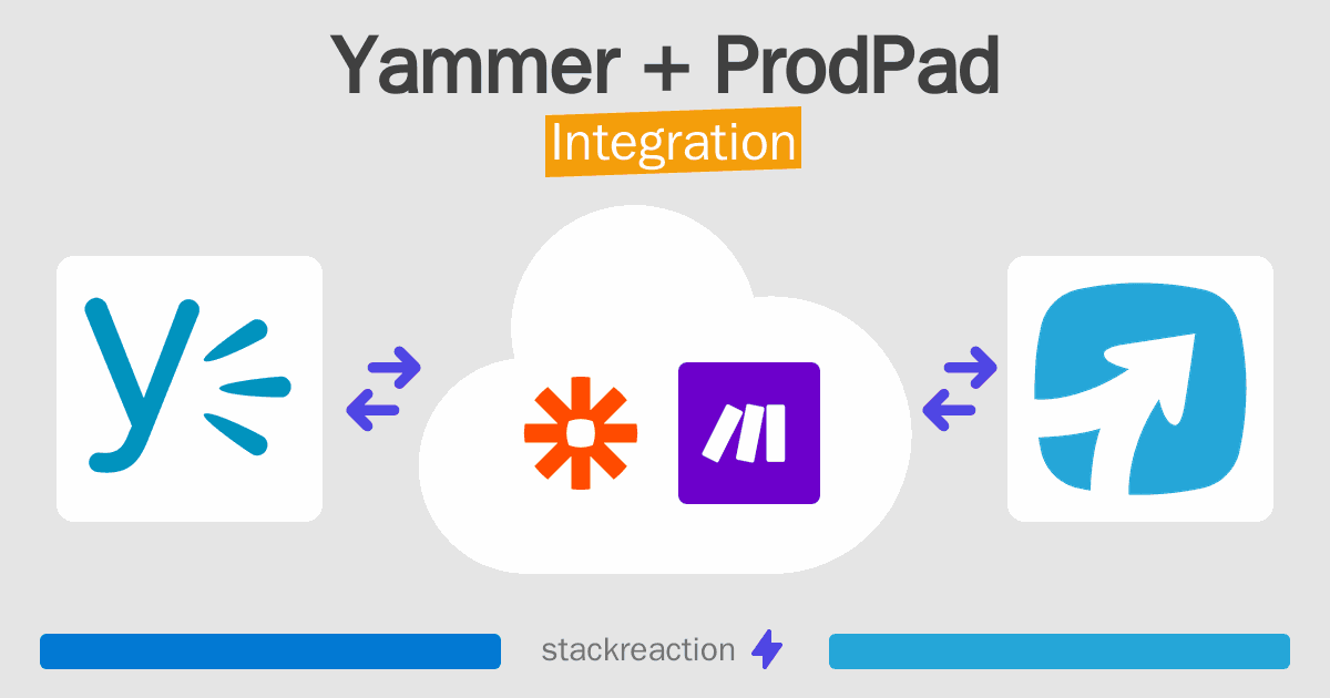 Yammer and ProdPad Integration