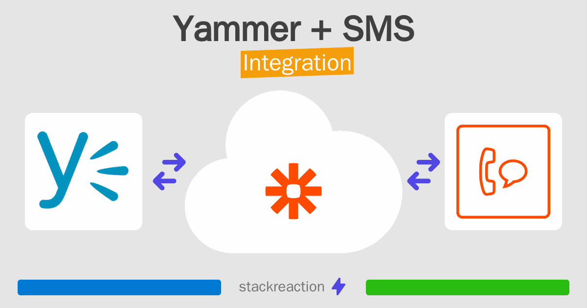 Yammer and SMS Integration