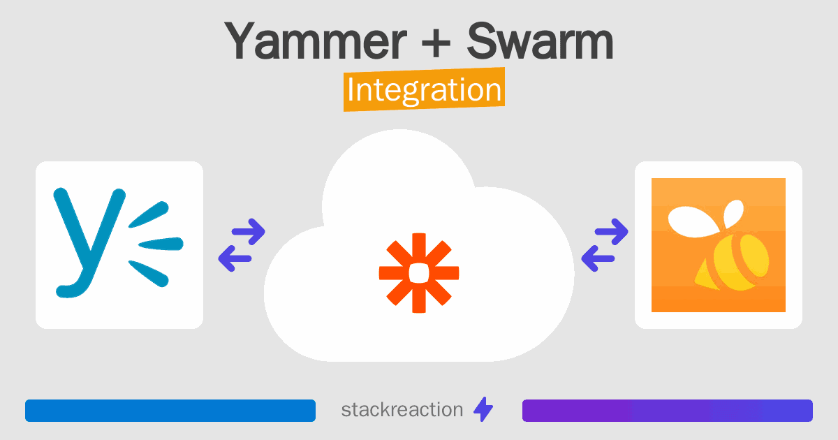 Yammer and Swarm Integration