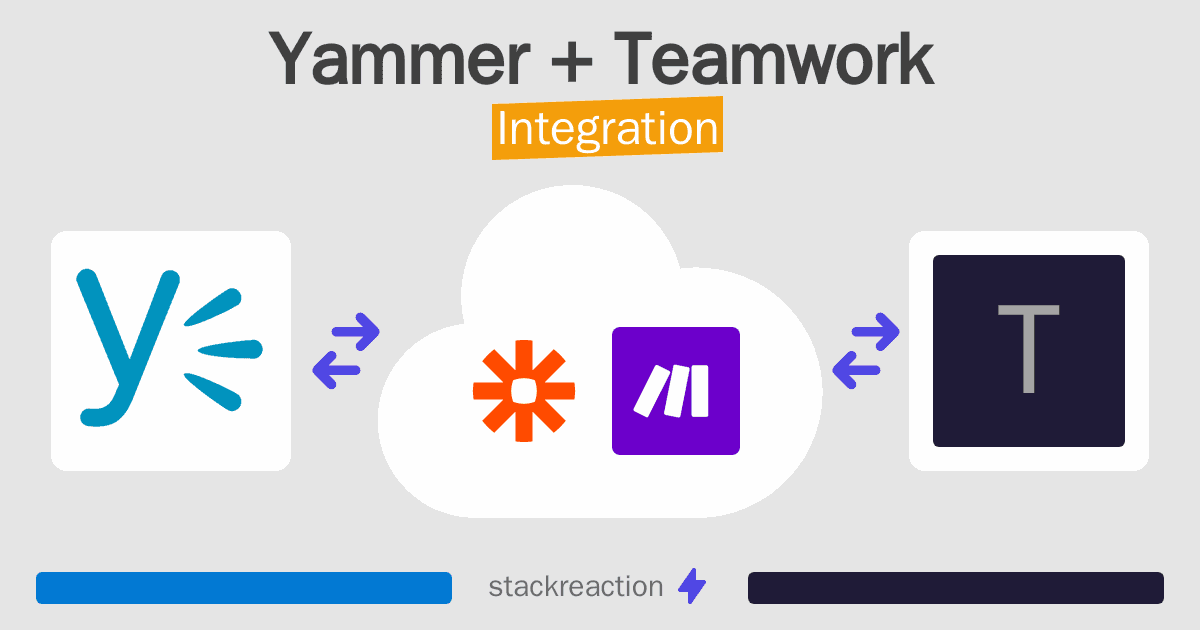 Yammer and Teamwork Integration