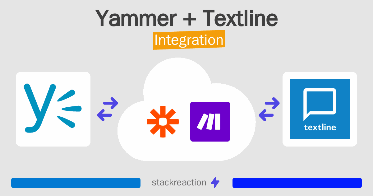 Yammer and Textline Integration