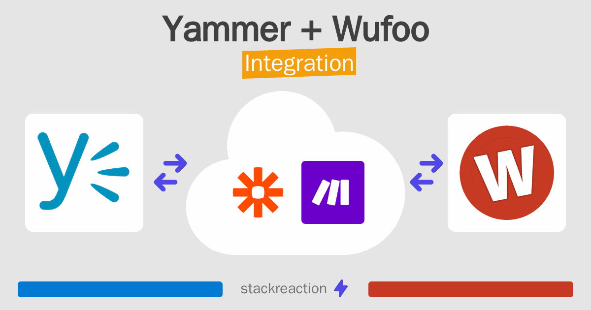 Yammer and Wufoo Integration