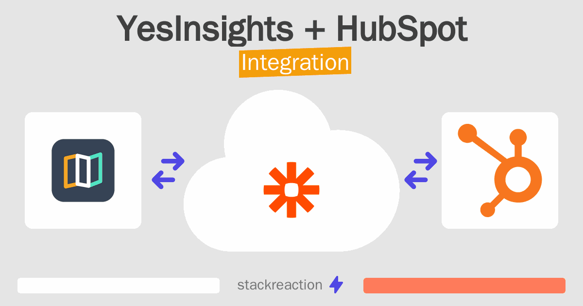 YesInsights and HubSpot Integration