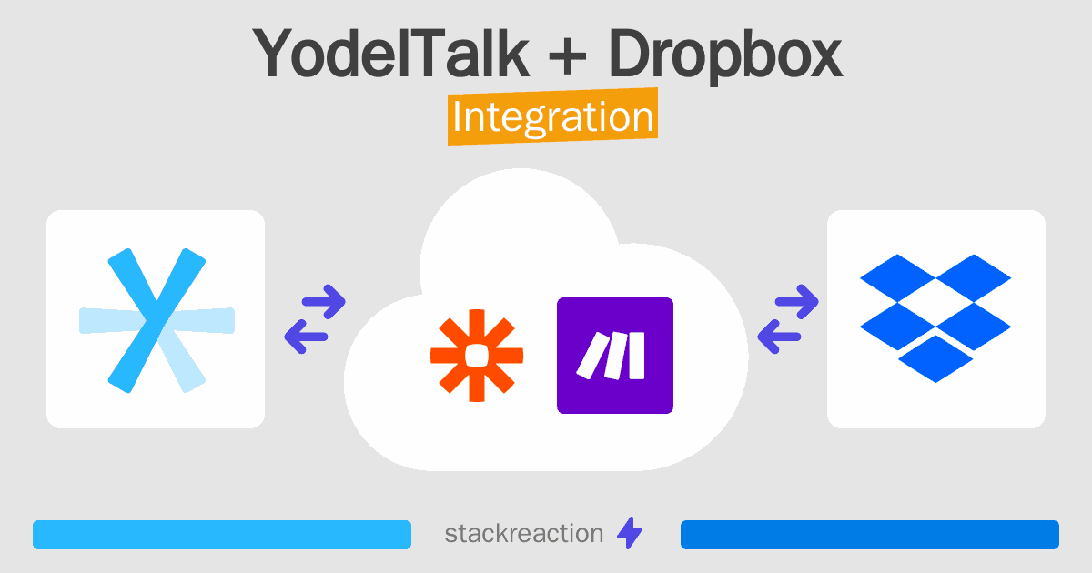 YodelTalk and Dropbox Integration