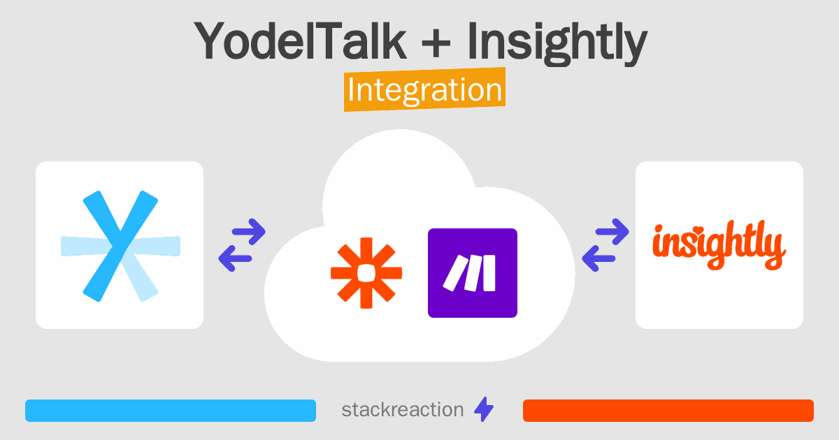 YodelTalk and Insightly Integration