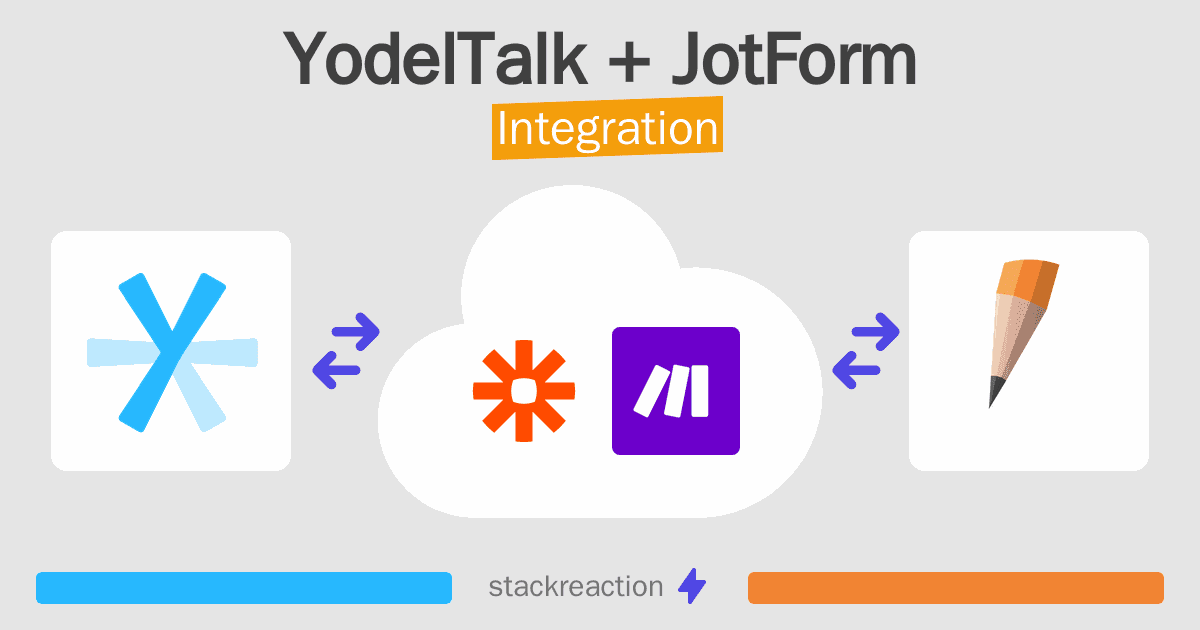 YodelTalk and JotForm Integration