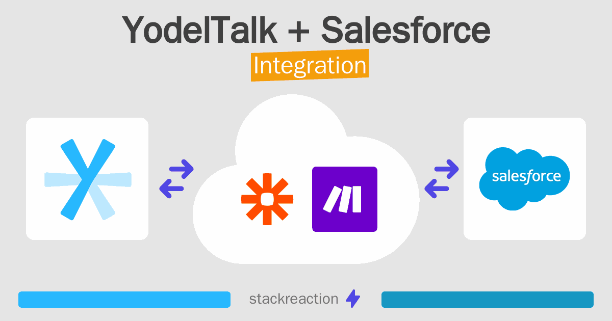 YodelTalk and Salesforce Integration