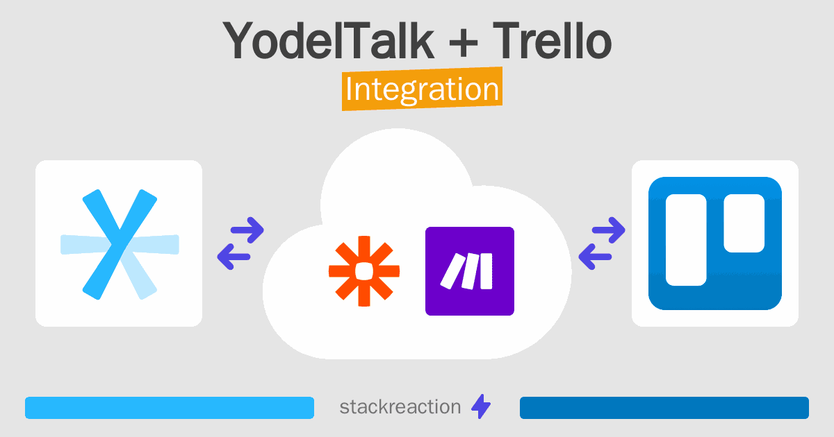 YodelTalk and Trello Integration