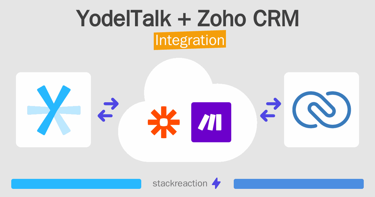 YodelTalk and Zoho CRM Integration