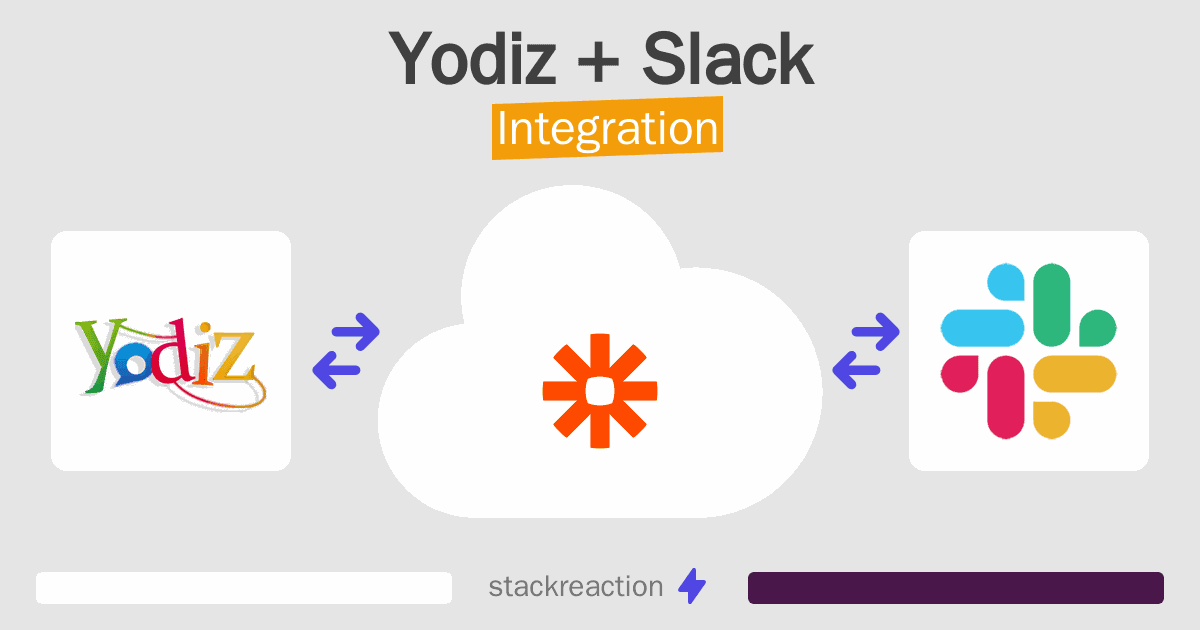 Yodiz and Slack Integration