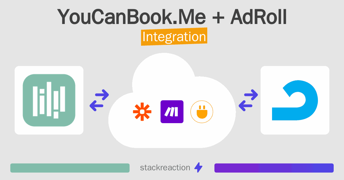 YouCanBook.Me and AdRoll Integration