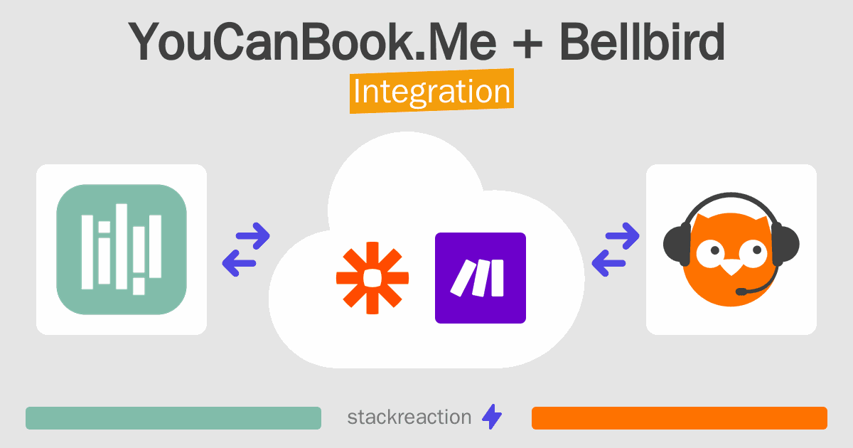 YouCanBook.Me and Bellbird Integration