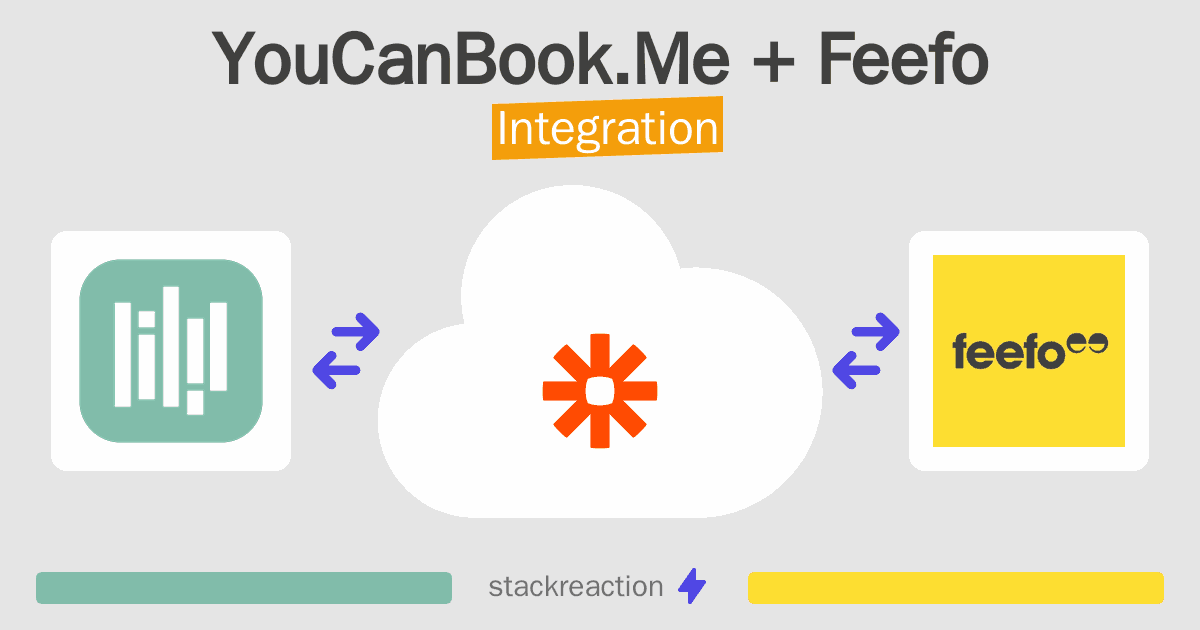 YouCanBook.Me and Feefo Integration