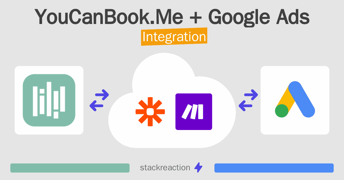 YouCanBook.Me and Google Ads Integration