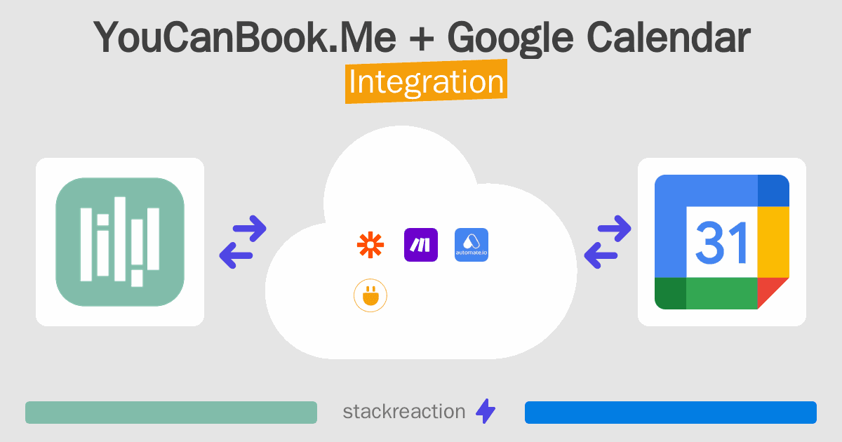 YouCanBook.Me and Google Calendar Integration