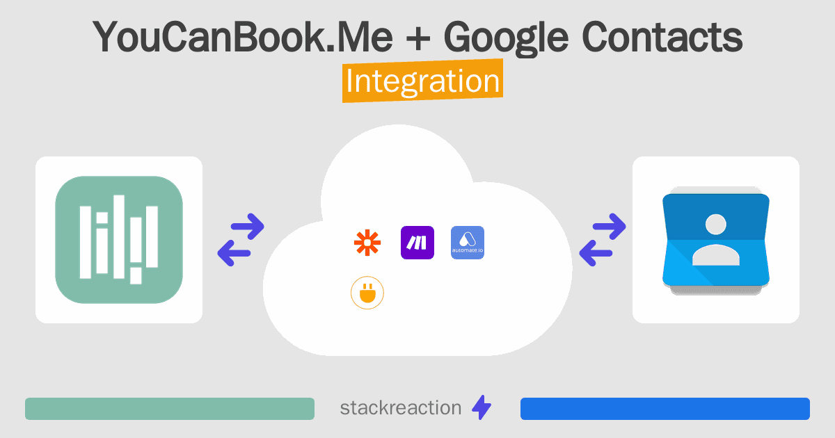 YouCanBook.Me and Google Contacts Integration