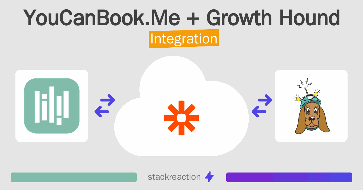 YouCanBook.Me and Growth Hound Integration