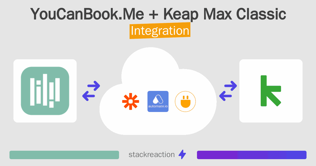 YouCanBook.Me and Keap Max Classic Integration