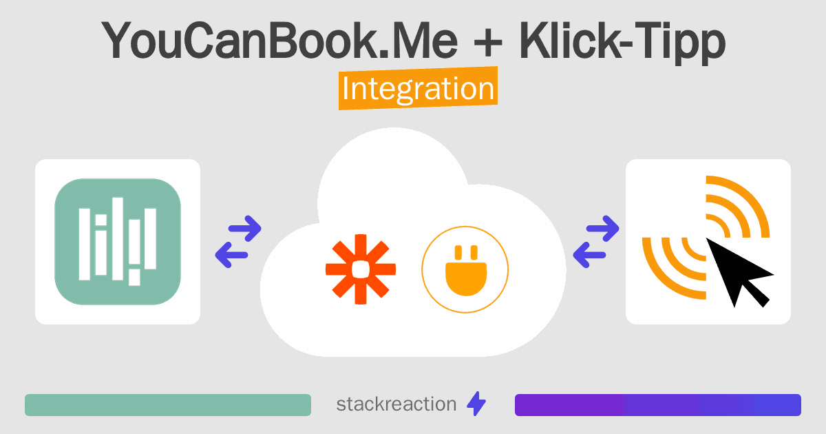 YouCanBook.Me and Klick-Tipp Integration