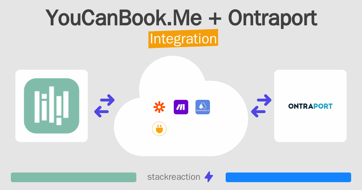 YouCanBook.Me and Ontraport Integration