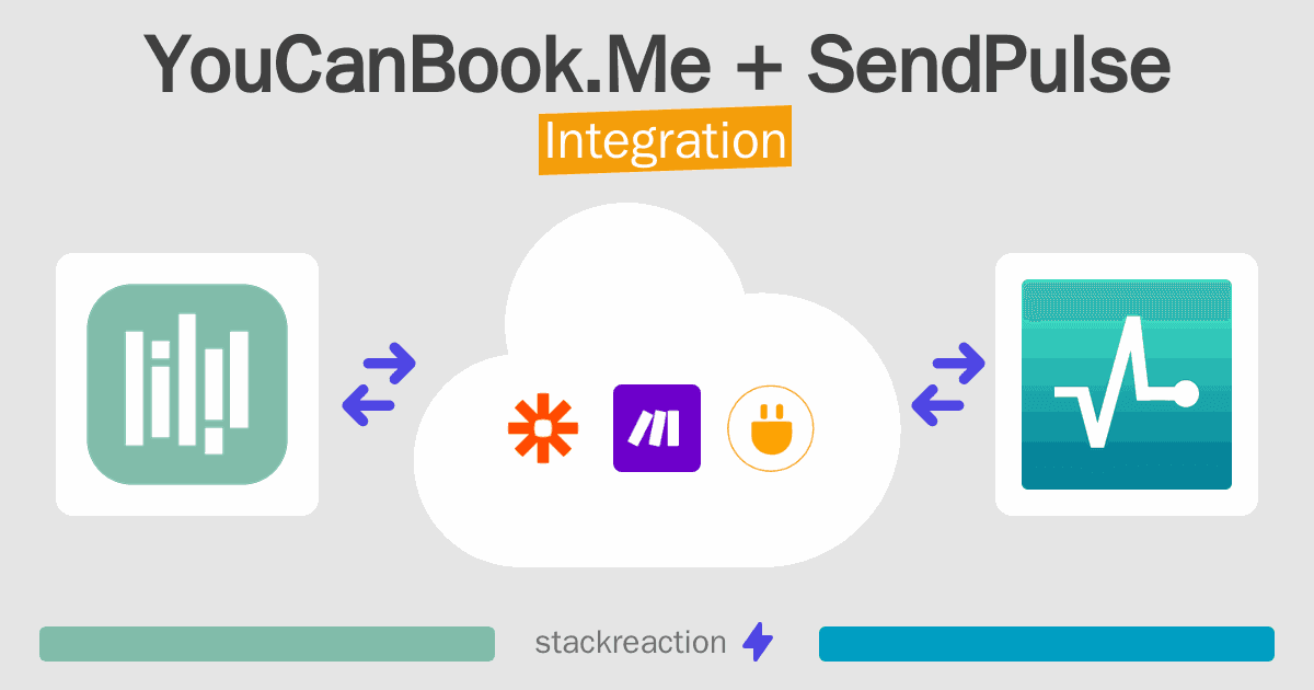 YouCanBook.Me and SendPulse Integration