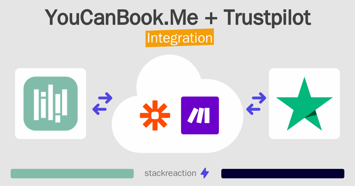 YouCanBook.Me and Trustpilot Integration