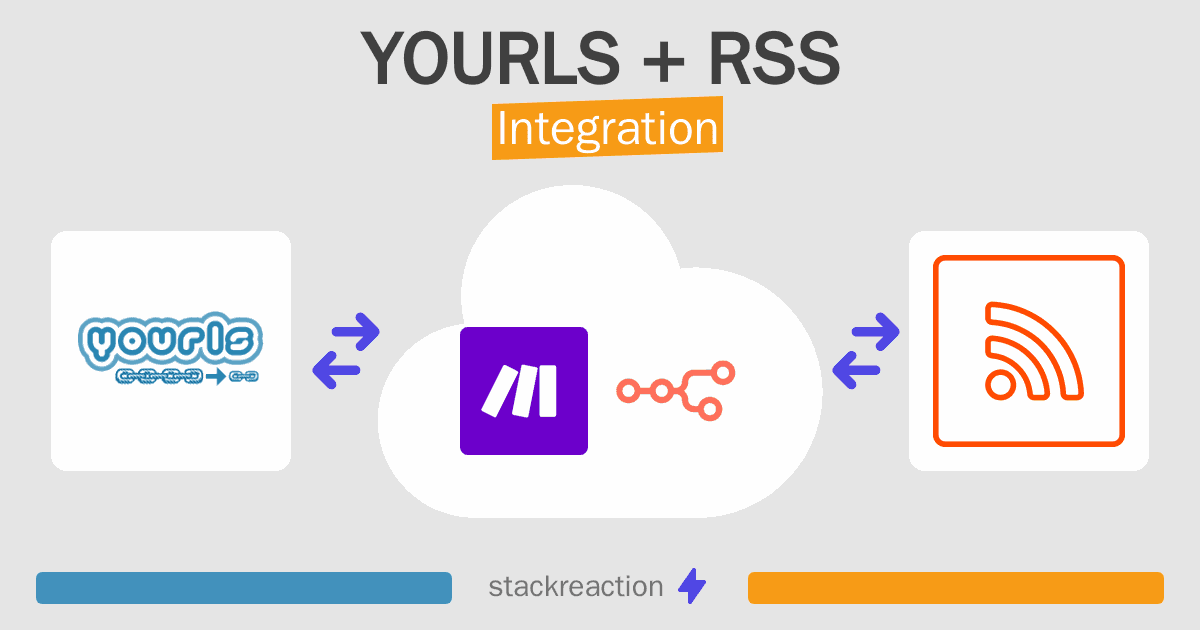 YOURLS and RSS Integration