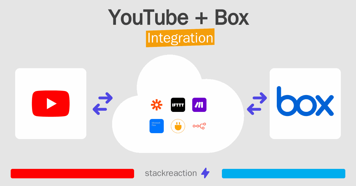 YouTube and Box Integration