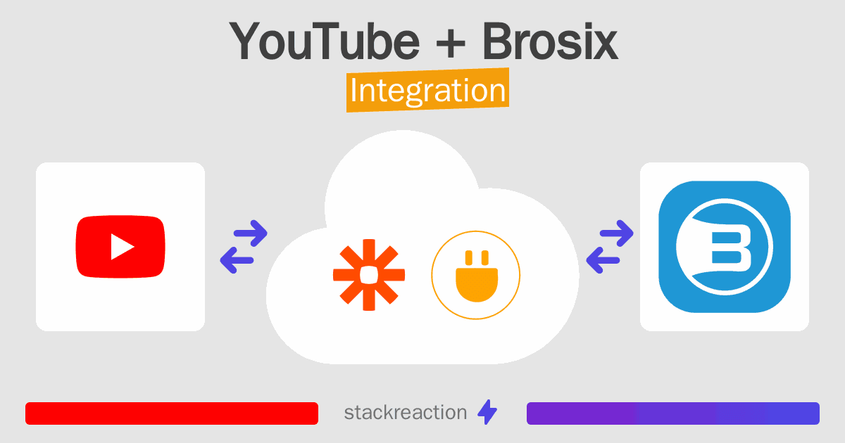 YouTube and Brosix Integration