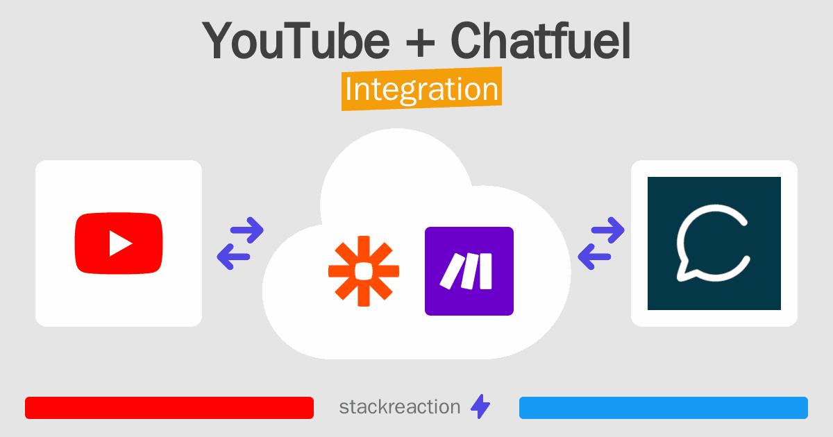 YouTube and Chatfuel Integration