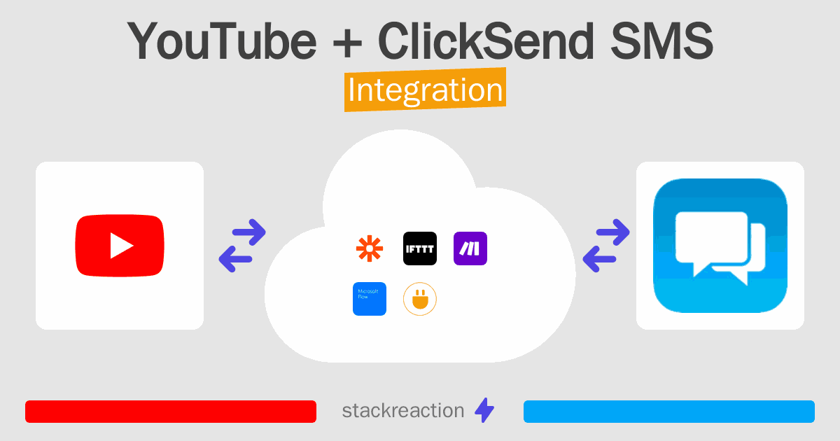 YouTube and ClickSend SMS Integration