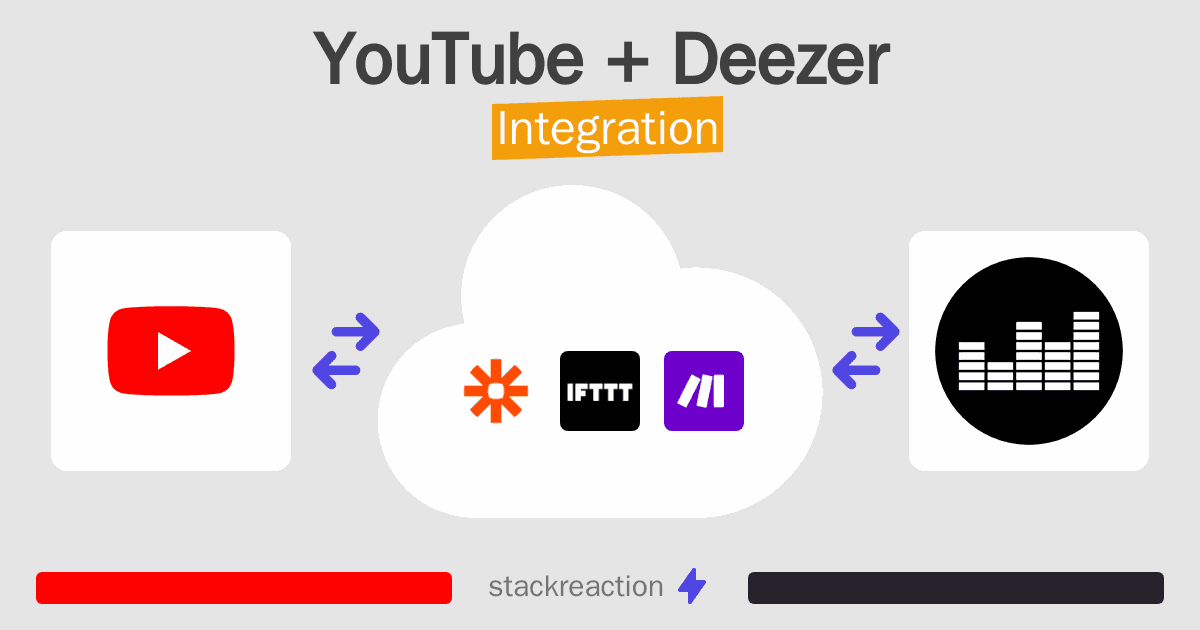 YouTube and Deezer Integration