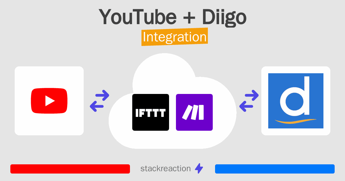 YouTube and Diigo Integration