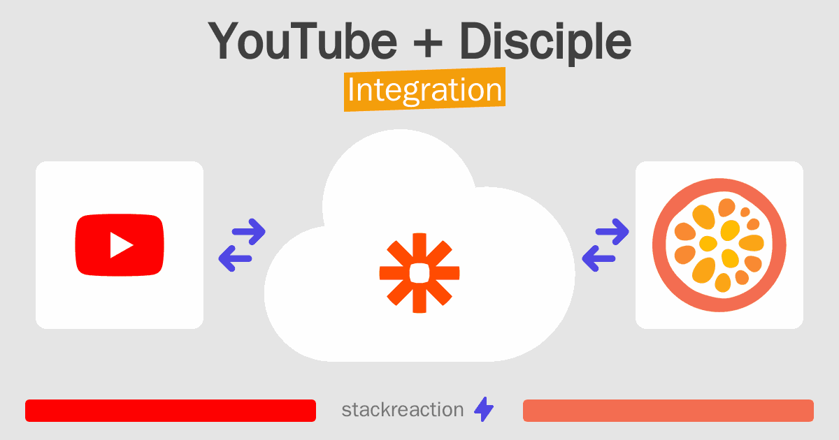 YouTube and Disciple Integration