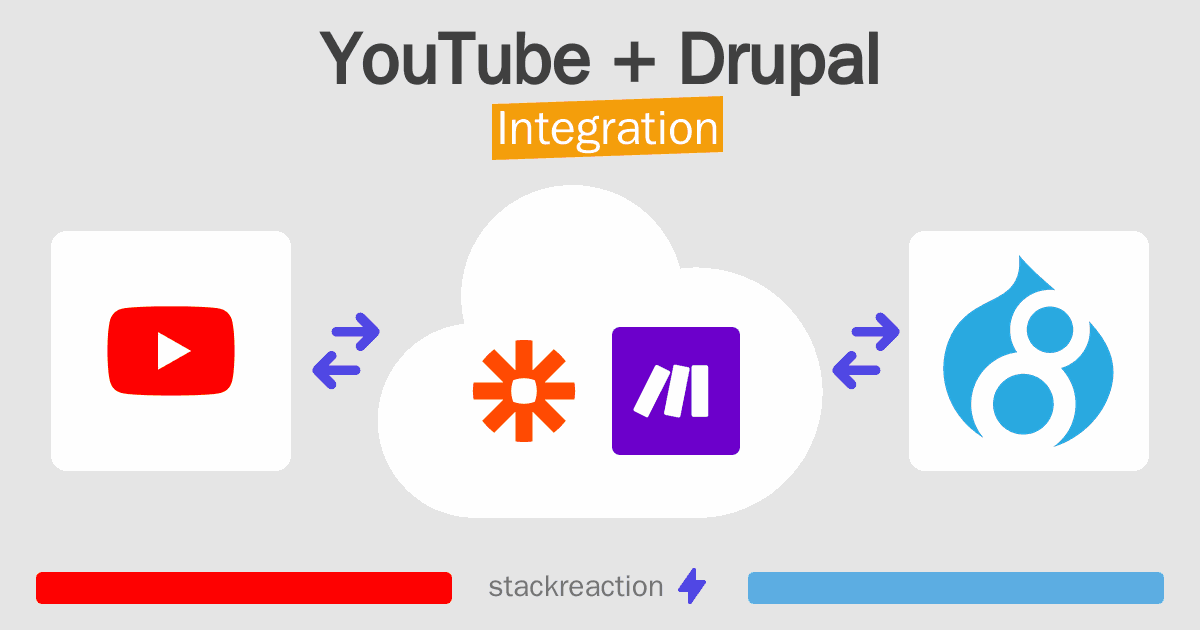 YouTube and Drupal Integration