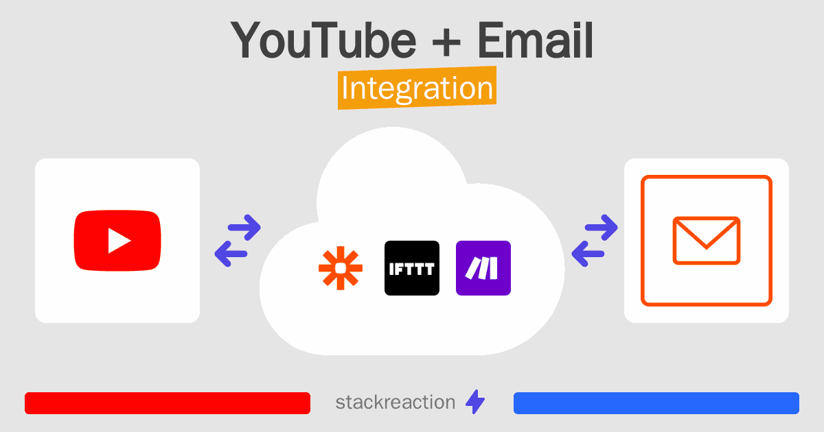 YouTube and Email Integration