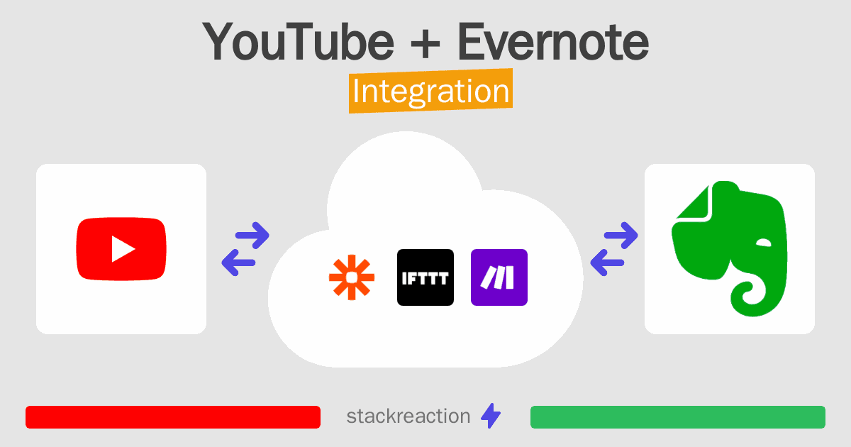 YouTube and Evernote Integration