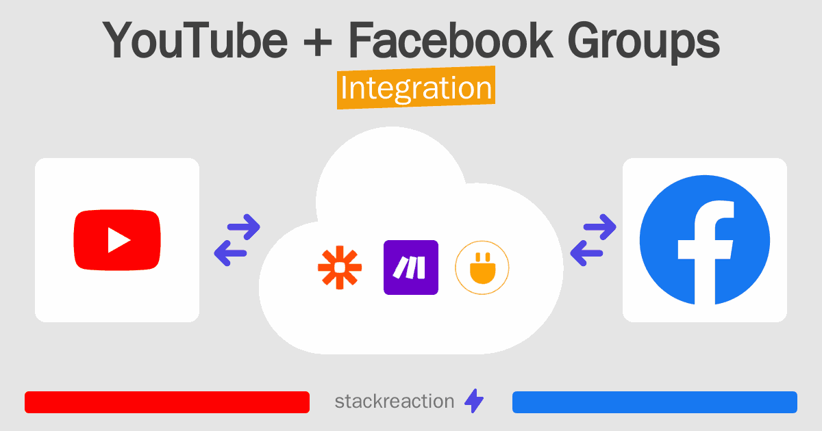 YouTube and Facebook Groups Integration