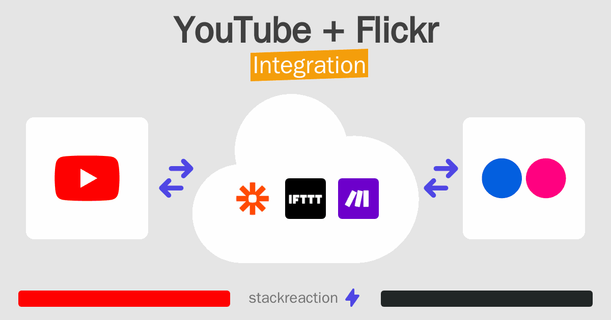 YouTube and Flickr Integration