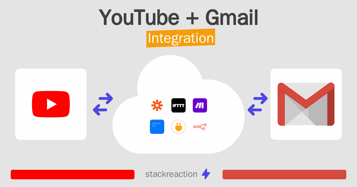 YouTube and Gmail Integration