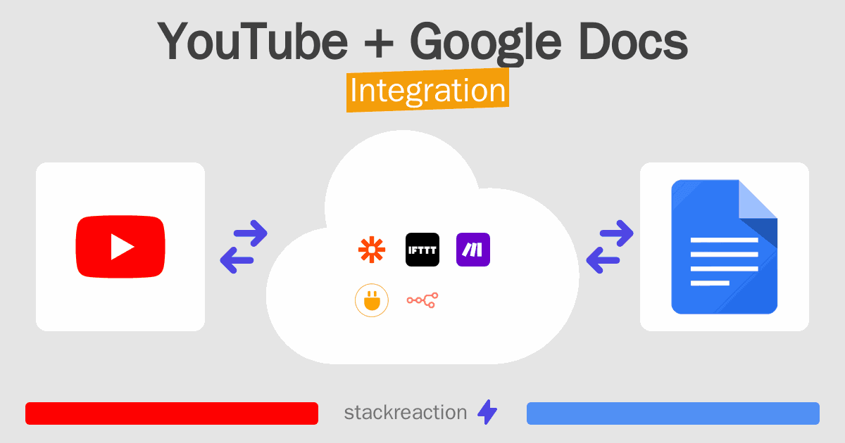 YouTube and Google Docs Integration