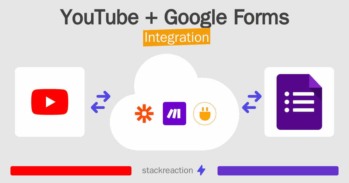 YouTube and Google Forms Integration