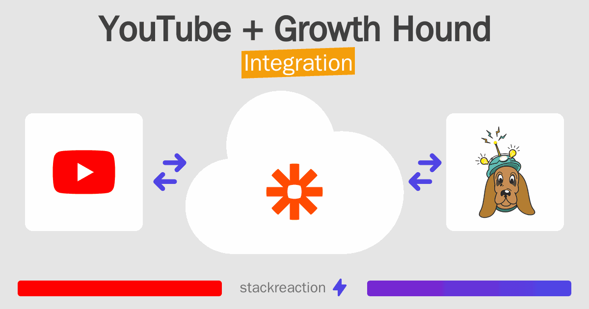 YouTube and Growth Hound Integration