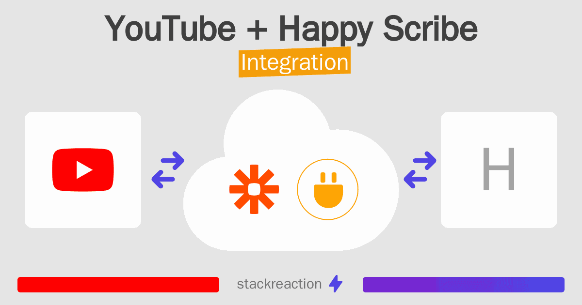 YouTube and Happy Scribe Integration