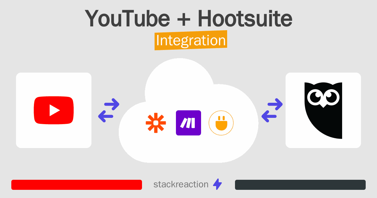 YouTube and Hootsuite Integration