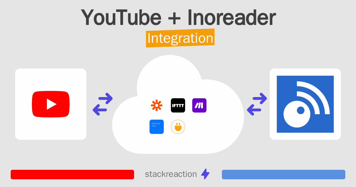 YouTube and Inoreader Integration